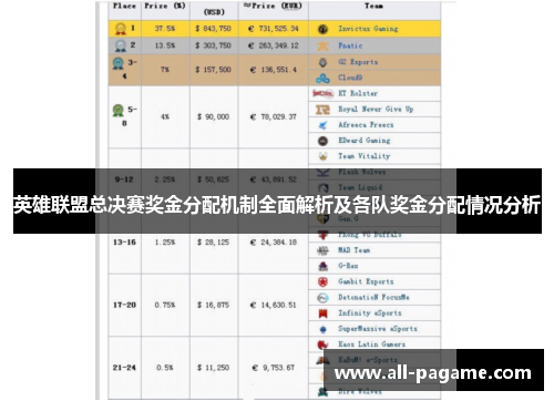 英雄联盟总决赛奖金分配机制全面解析及各队奖金分配情况分析 英雄联盟总决赛奖金分配机制全面解析及各队奖金分配情况分析