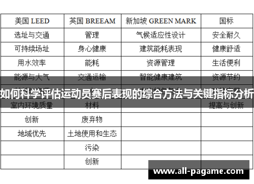 如何科学评估运动员赛后表现的综合方法与关键指标分析 如何科学评估运动员赛后表现的综合方法与关键指标分析