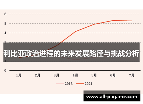 利比亚政治进程的未来发展路径与挑战分析 利比亚政治进程的未来发展路径与挑战分析