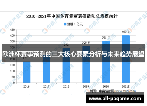 欧洲杯赛事预测的三大核心要素分析与未来趋势展望