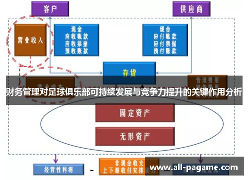 财务管理对足球俱乐部可持续发展与竞争力提升的关键作用分析