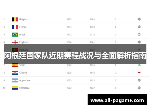 阿根廷国家队近期赛程战况与全面解析指南 阿根廷国家队近期赛程战况与全面解析指南