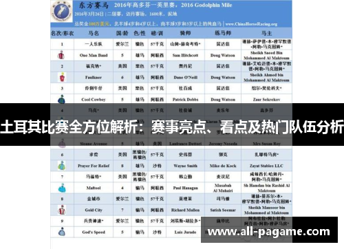 土耳其比赛全方位解析:赛事亮点、看点及热门队伍分析 土耳其比赛全方位解析:赛事亮点、看点及热门队伍分析