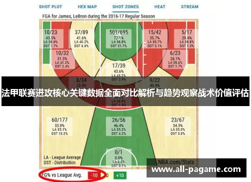 法甲联赛进攻核心关键数据全面对比解析与趋势观察战术价值评估