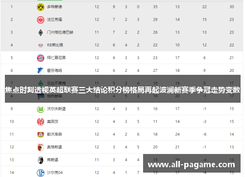 焦点时刻透视英超联赛三大结论积分榜格局再起波澜新赛季争冠走势变数