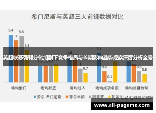 英超联赛强弱分化加剧下竞争格局与长期影响趋势观察深度分析全景