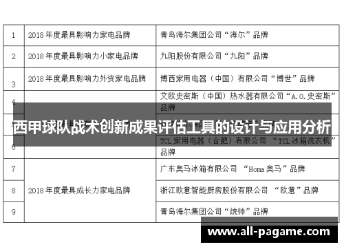 西甲球队战术创新成果评估工具的设计与应用分析