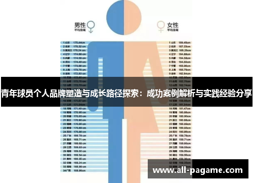 青年球员个人品牌塑造与成长路径探索：成功案例解析与实践经验分享