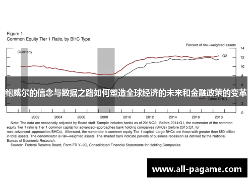鲍威尔的信念与数据之路如何塑造全球经济的未来和金融政策的变革