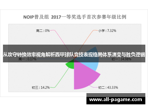 从攻守转换效率视角解析西甲球队竞技表现格局体系演变与胜负逻辑 从攻守转换效率视角解析西甲球队竞技表现格局体系演变与胜负逻辑